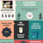 Singapore budget 2015 talenox infographic
