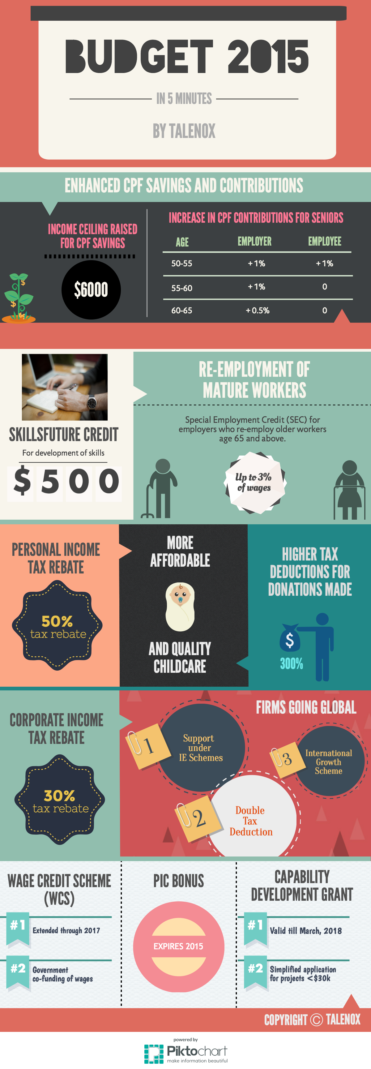 Singapore Budget 2015 in 5 Minutes (Infographic) | The Vox of Talenox