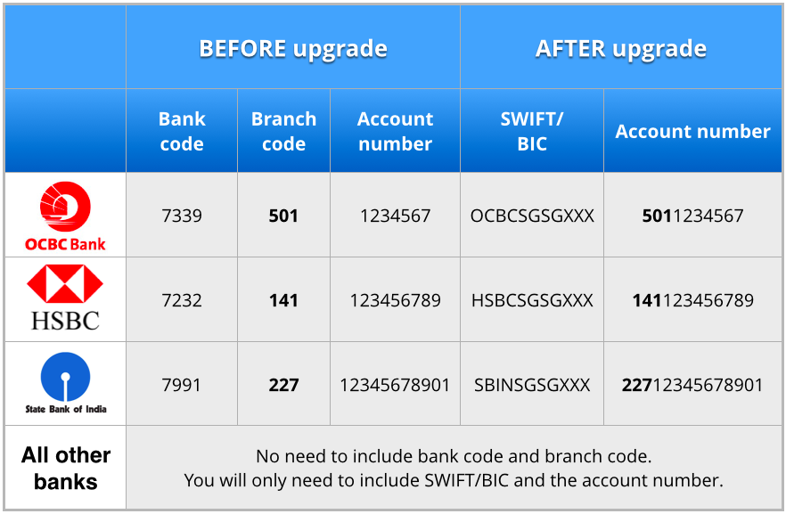 Diagram_GIRO upgrade