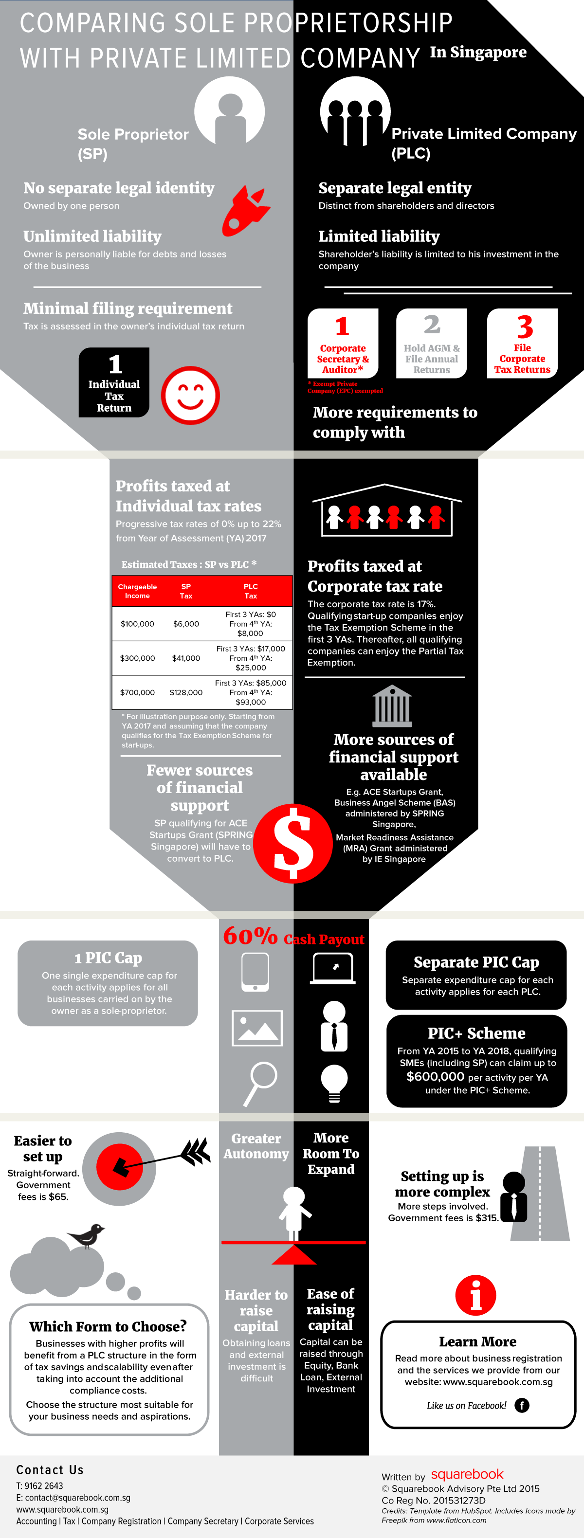 infographic-sp-plc