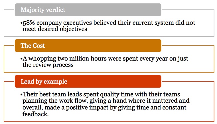 performance appraisal