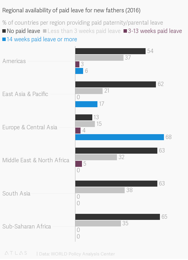 graph of countries with paid paternity leave