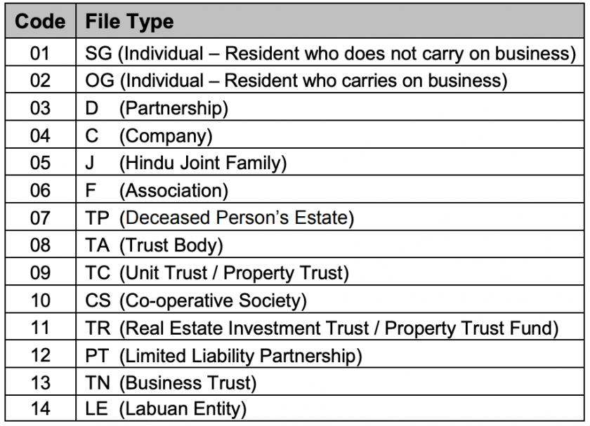 Malaysia Tax Guide What is and how to submit Borang E (Form E)?
