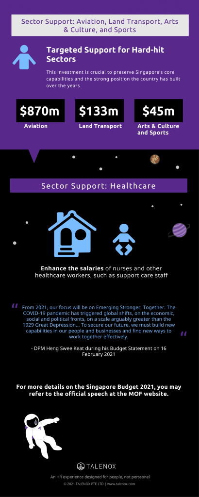 Singapore Budget 2021 Key Updates For Local Businesses Infographic