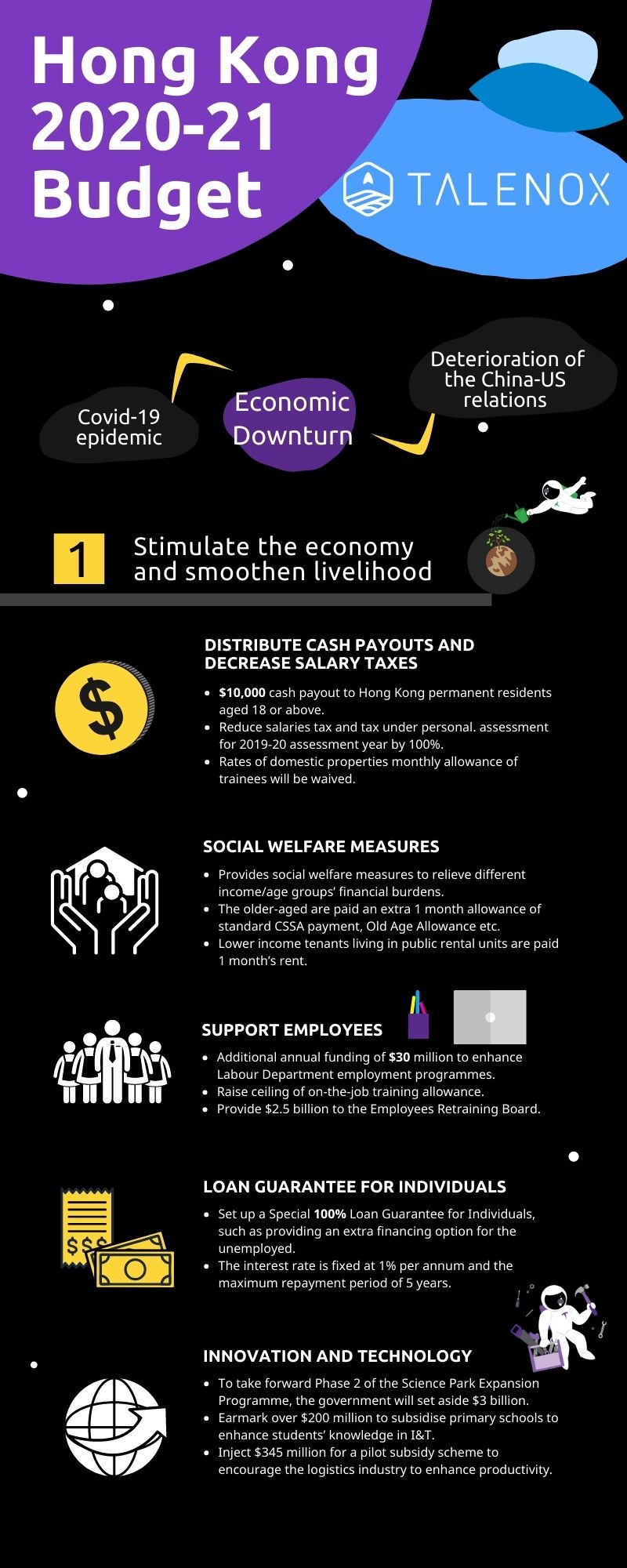 hong kong budget infographic