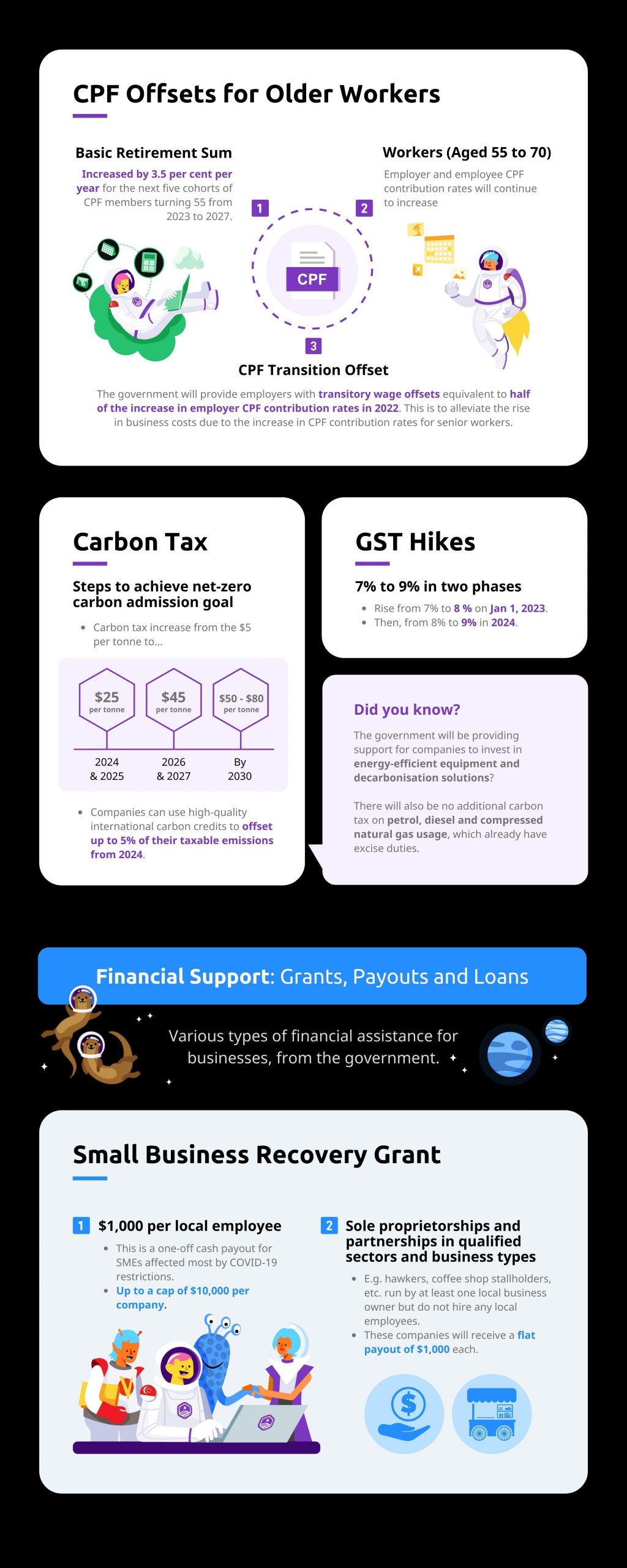 Singapore Budget 2022 Infographic Talenox