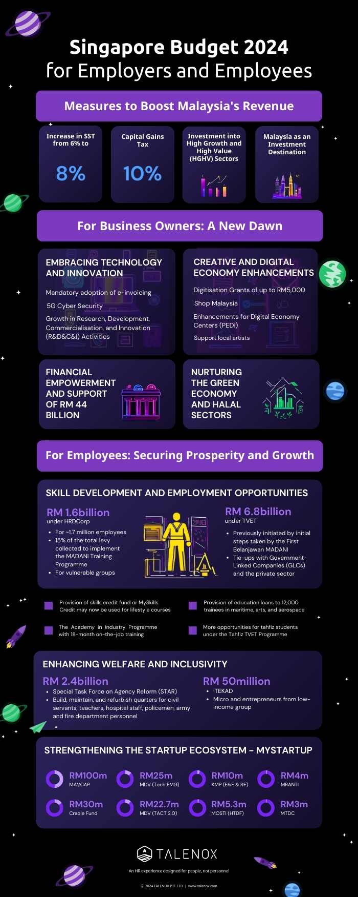 Malaysia Budget 2024 Infographic